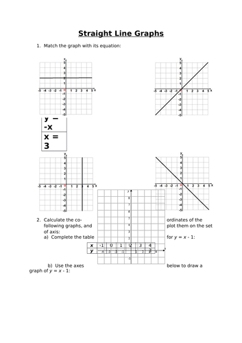 Straight Line Graphs Worksheet Including Gradient Y mx c Plotting 