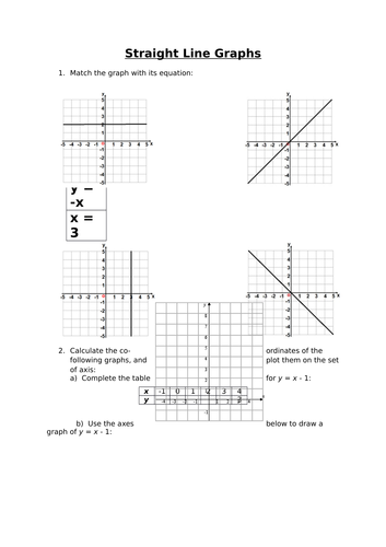 Straight Line Graphs Worksheet Including Gradient Y Mx C Plotting Graphs Teaching Resources