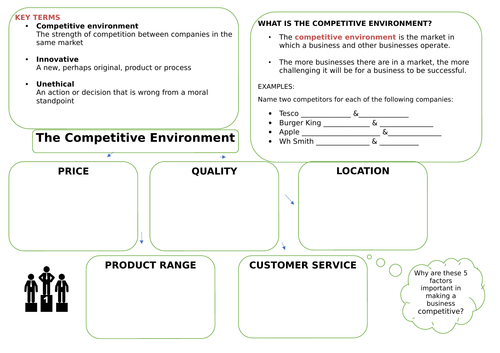 Edexcel Business GCSE 1.2 The Competitive Environment