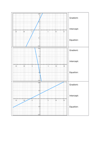Equation of a straight line | Teaching Resources