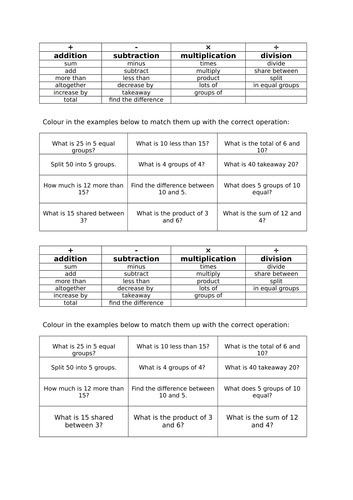 Four operations vocab sheet - addition, subtraction, multiplication and division