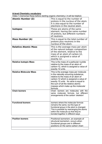 aqa a-level organic chemistry vocabulary (video 1)