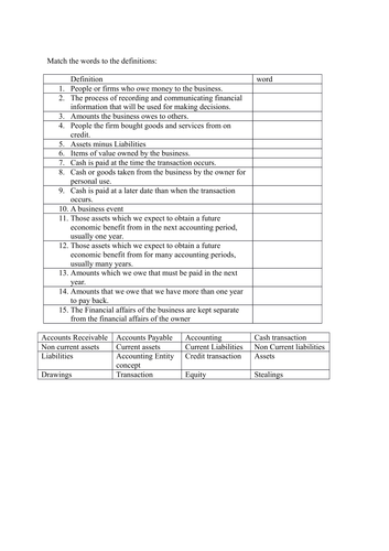 Match the Accounting words to the definitions Q and A for iGCSE and AS Accounting revision