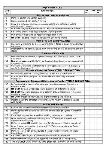 Physics GCSE 9-1 FORCES checklist ticklist PLC