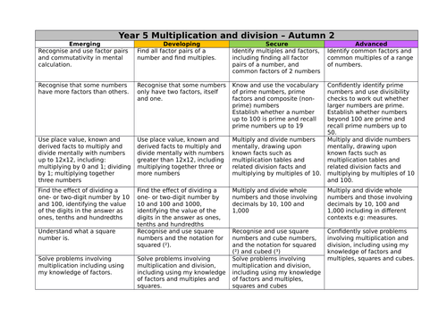 Unit 3 of White Rose Scheme - Year 5 - Multiplication and Division Planning