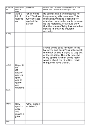 DNA Dennis Kelly revision