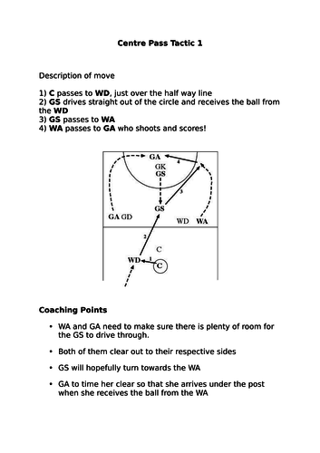 Netball Centre Pass Tactics Cards