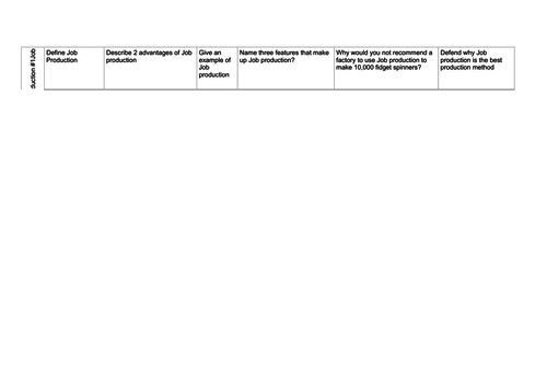 Methods of Production Starters - Job, Batch & Flow Production