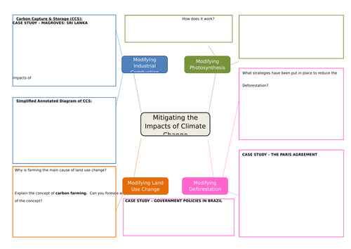 NEW GEOGRAPHY AQA A LEVEL - WATER & CARBON CYCLES LESSON 6: Mitigating Climate Change & TRFs