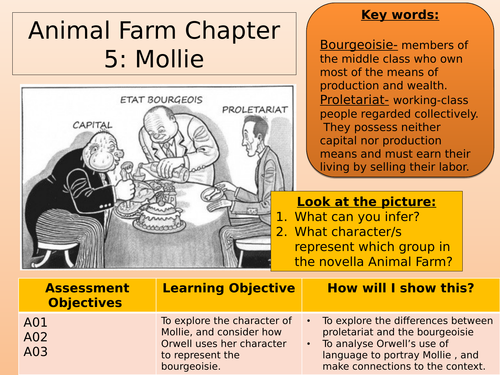 Animal Farm: Mollie and the Bourgeoisie