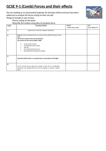 GCSE 9-1 Force diagrams