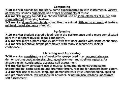 Carnival of the Animals Scheme of Work