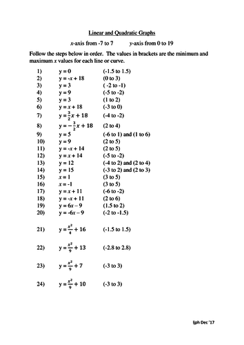 Christmas Linear and Quadratic Graphs