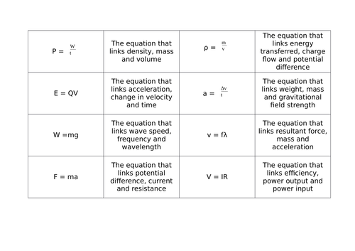 AQA GCSE Science Trilogy Physics Equation Card Sort/Loop Game
