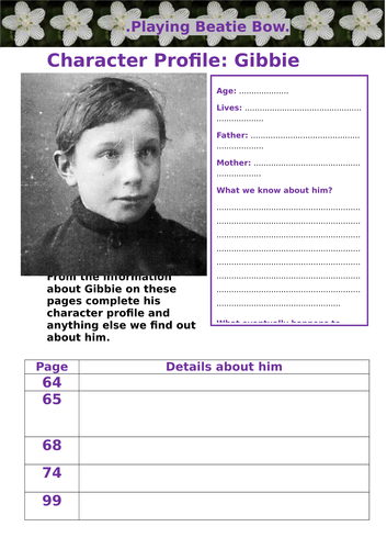 Playing Beatie Bow - Male Character Profiles