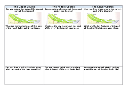 Upper, Middle and Lower Course - Rivers