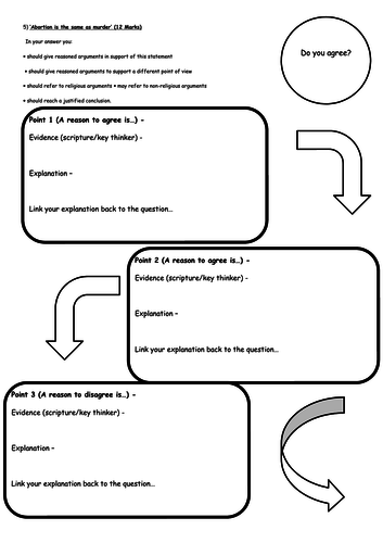 AQA Religious Studies GCSE 12 Mark Writing Frame (new spec) + self assessment activity