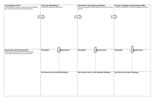 A3 REVISION CONCEPT MAP PROBLEM OF EVIL AND SUFFERING | Teaching Resources