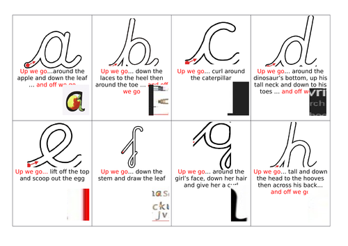 Read Write Inc Pre cursive Letter Formation Teaching Resources