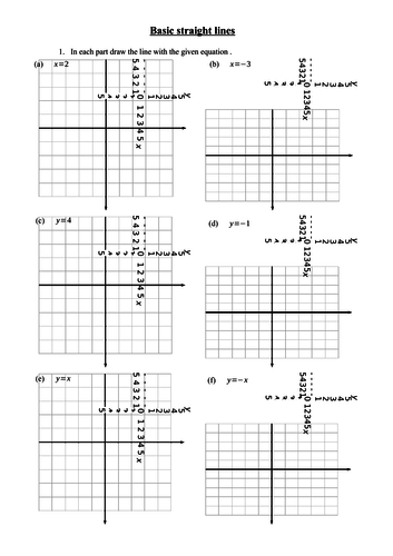 Equation of a straight line - 15 resources to teach, practice, revise and assess this topic