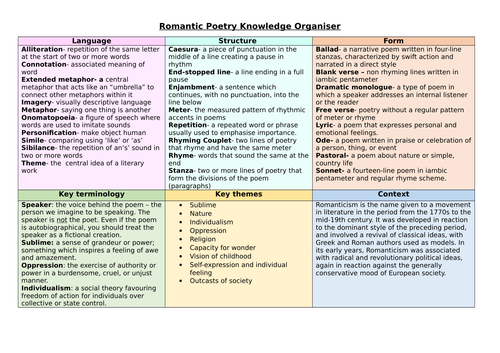 Romantic poetry knowledge organiser