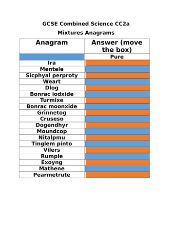 GCSE Combined Science CC2a Mixtures Anagrams