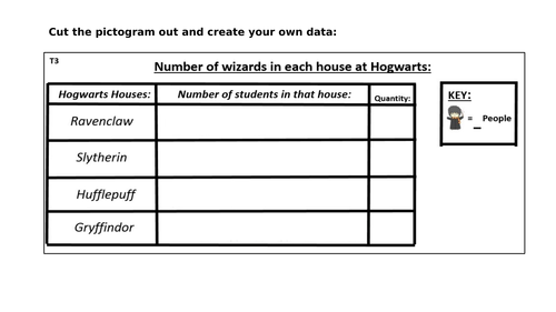 Harry Potter Pictograms!