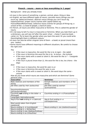 French - nouns in 1 page
