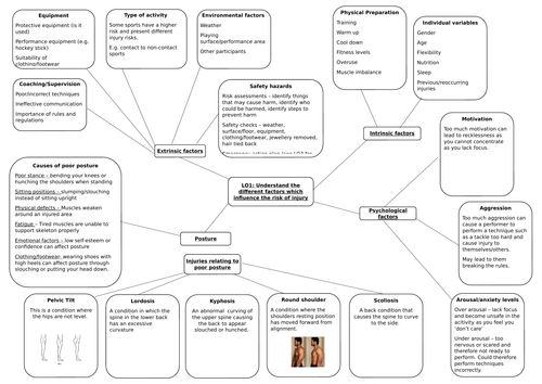 OCR National RO41 Revision mind maps