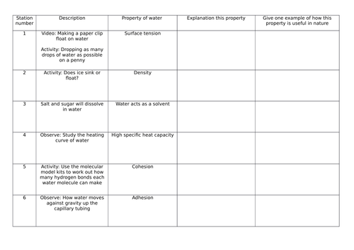 AQA A level Biology- Biological molecules bundle