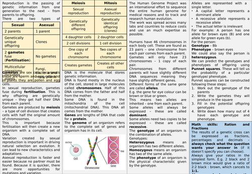 AQA GCSE 9-1 Biology (Triology) - Inheritance Knowledge Organiser - Revision