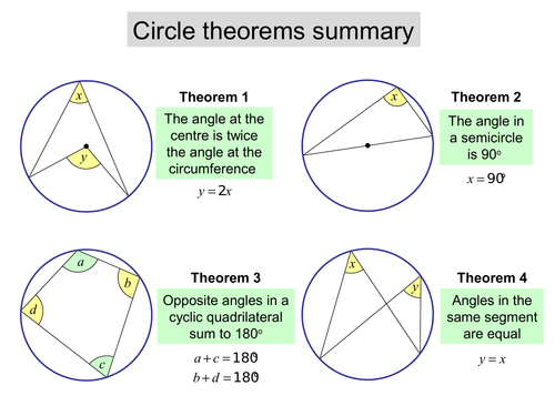 Missing angle cartoons