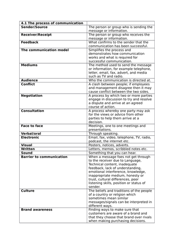 Edexcel GCSE Business Communications Key Terms and Definitions