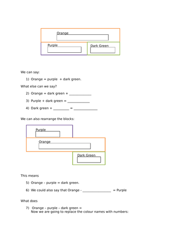 Cuisenaire Rods - introduction to using for algebra.