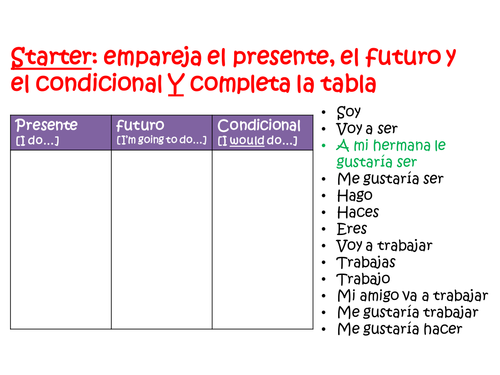 Spanish NEW GCSE - Speaking exam breakdown and Speaking skills - 2 lessons