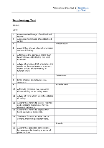 Terminology Tests - AO1