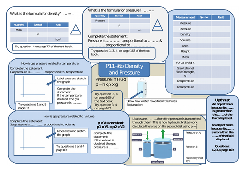 Revision of pressure on surfaces and  in liquids and gases for  AQA Physics GCSE