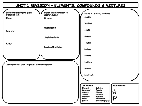 GCSE Chemistry Elements, Compounds & Mixtures Revision Mat
