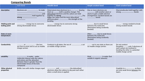 comparing bonding table (with answers)