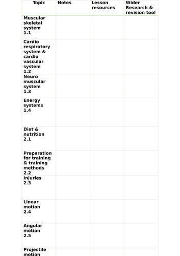 Folder organisation and checklist for Edexcel A Level PE