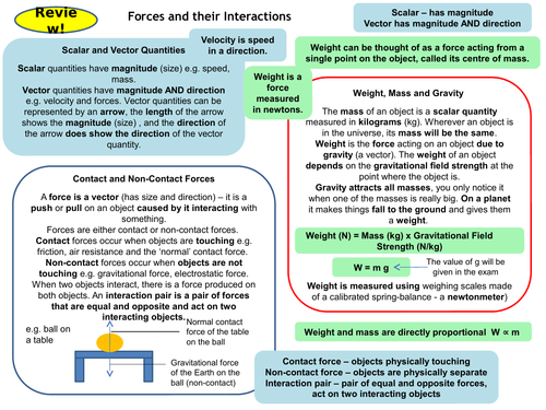 Forces Topic 5 Part 1 Revision Card Activities For New Aqa Physics Gcse Teaching Resources 1087