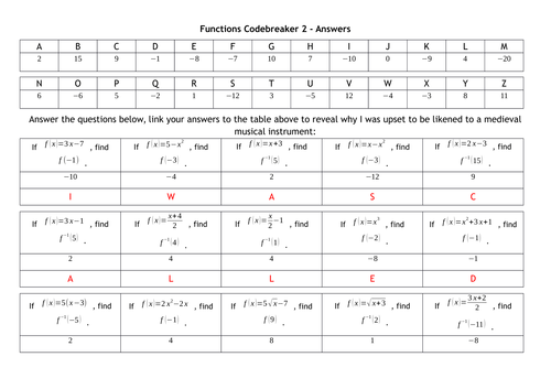 Algebra Codebreaker Bundle - December 2017