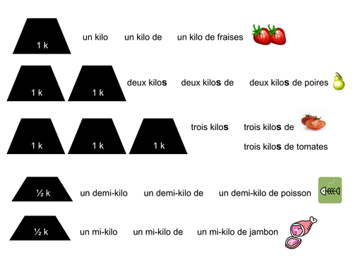 Shops and Quantities in French