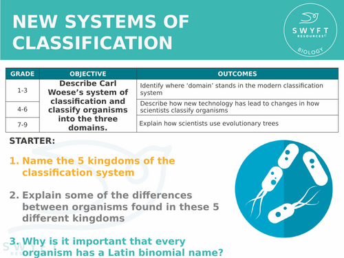 NEW AQA GCSE Trilogy (2016) Biology – New systems of classification