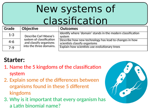 NEW AQA GCSE Trilogy (2016) Biology – New systems of classification