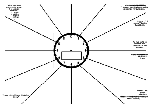 Education - Sociology - Revising Internal Factors - Class