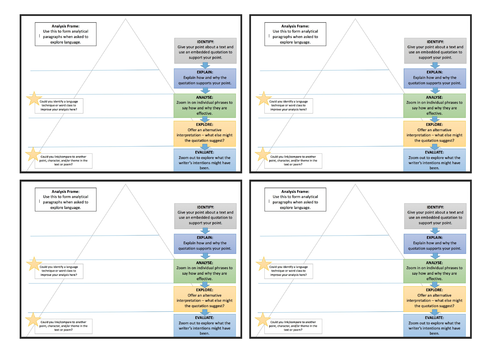Analytical Frame Ladder for aiding analysis paragraphs