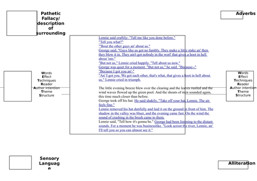 Analysis Intervention - Structure Strip and Guided Annotation