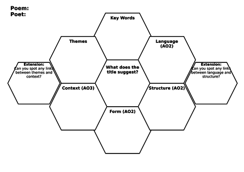AQA Poetry Anthology Analysis Worksheet - Hexagon analysis by AO