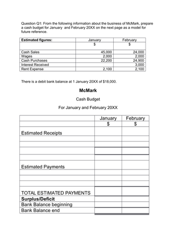 4 x simple cash flow budget Q and A for iGCSE and ASLevel Acocunting and Business